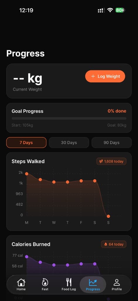 Progress Analytics
